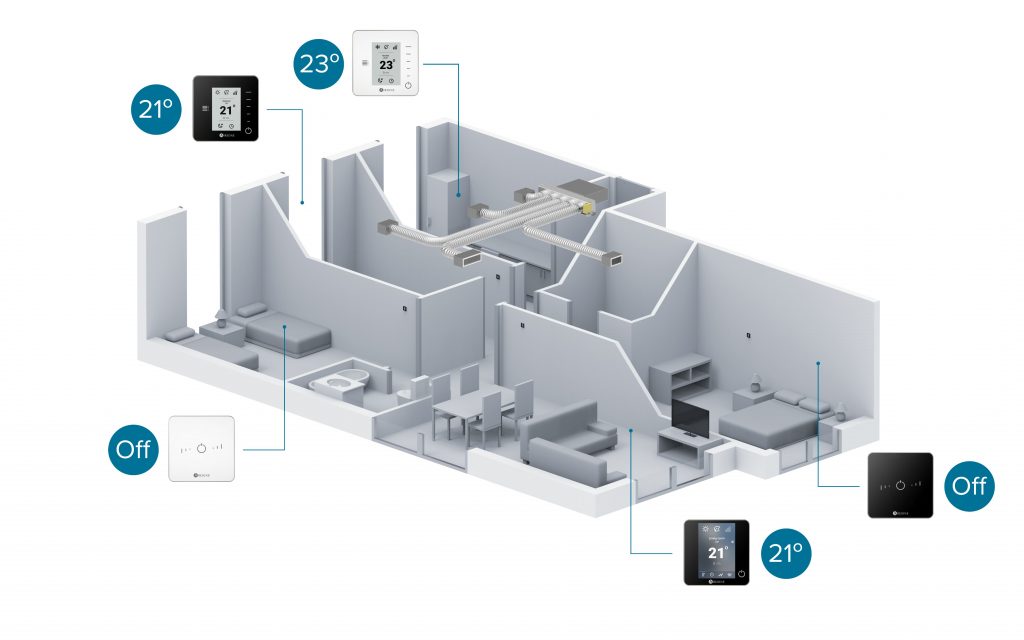 Easyzone_zoning_Haus_3D