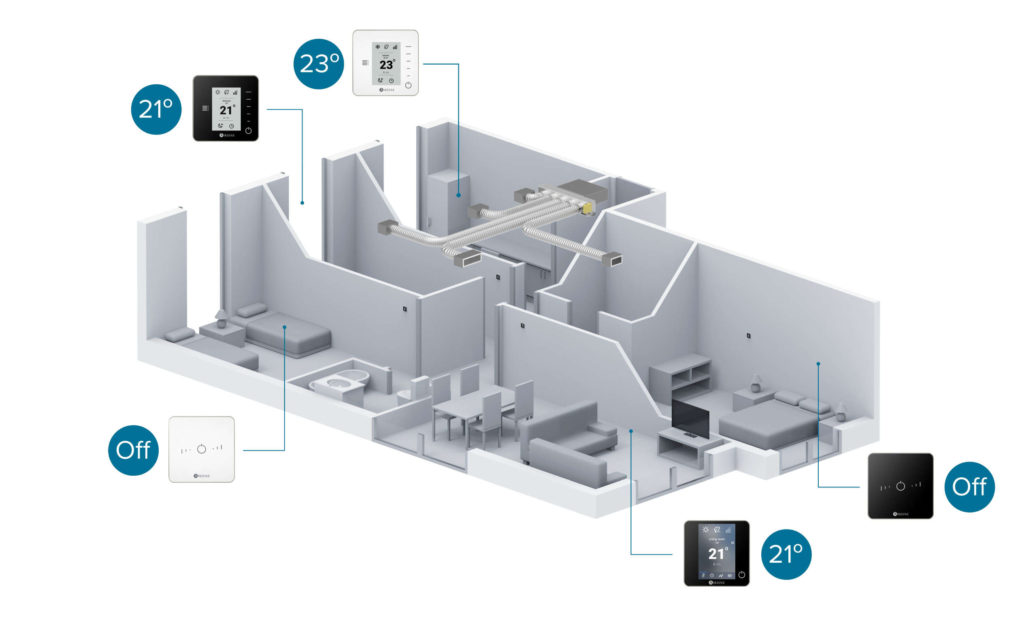Easyzone-zoning-Haus-3D